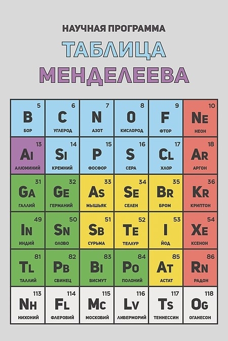 Как заполнялась таблица Менделеева